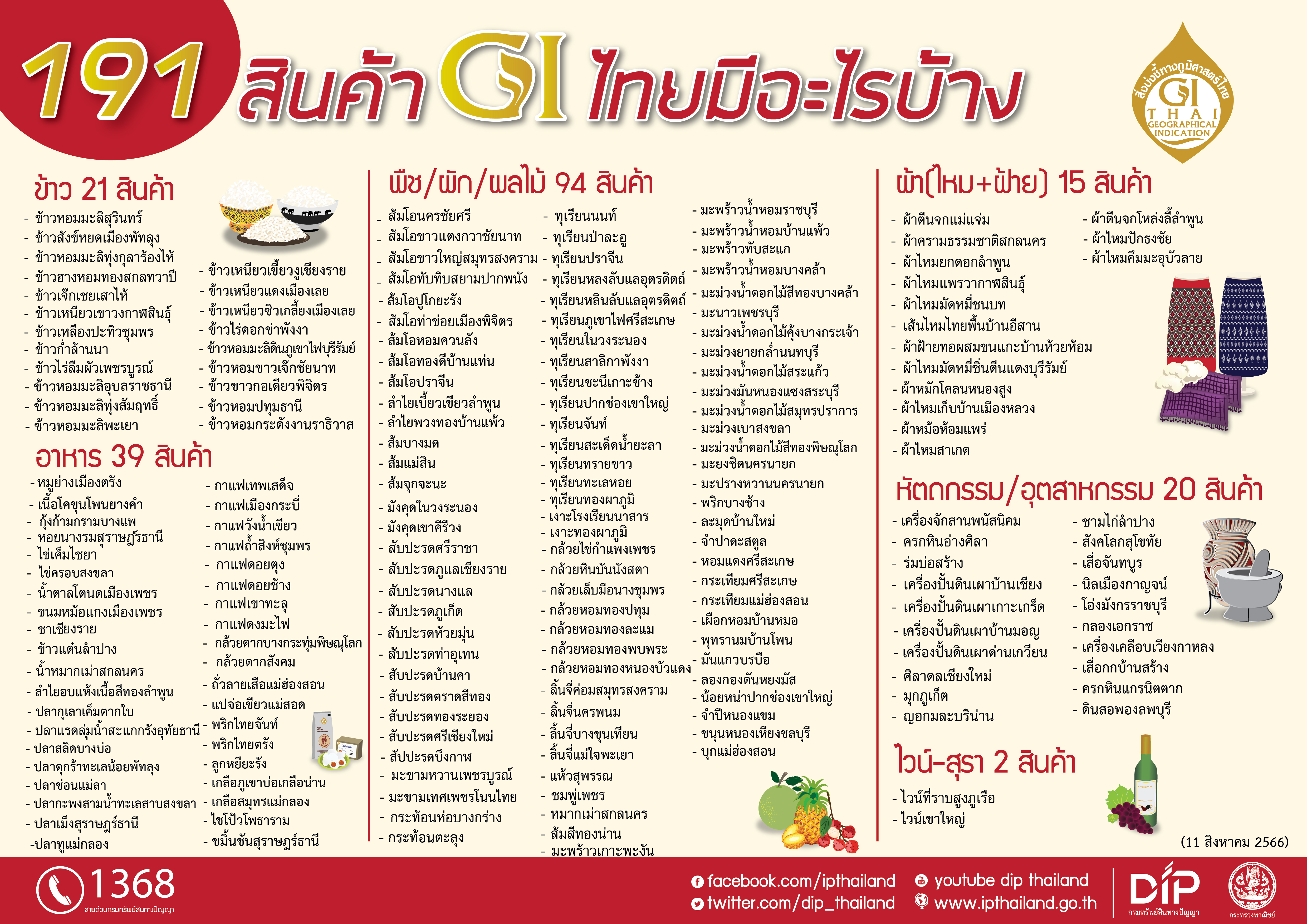191 Product Gi Thai